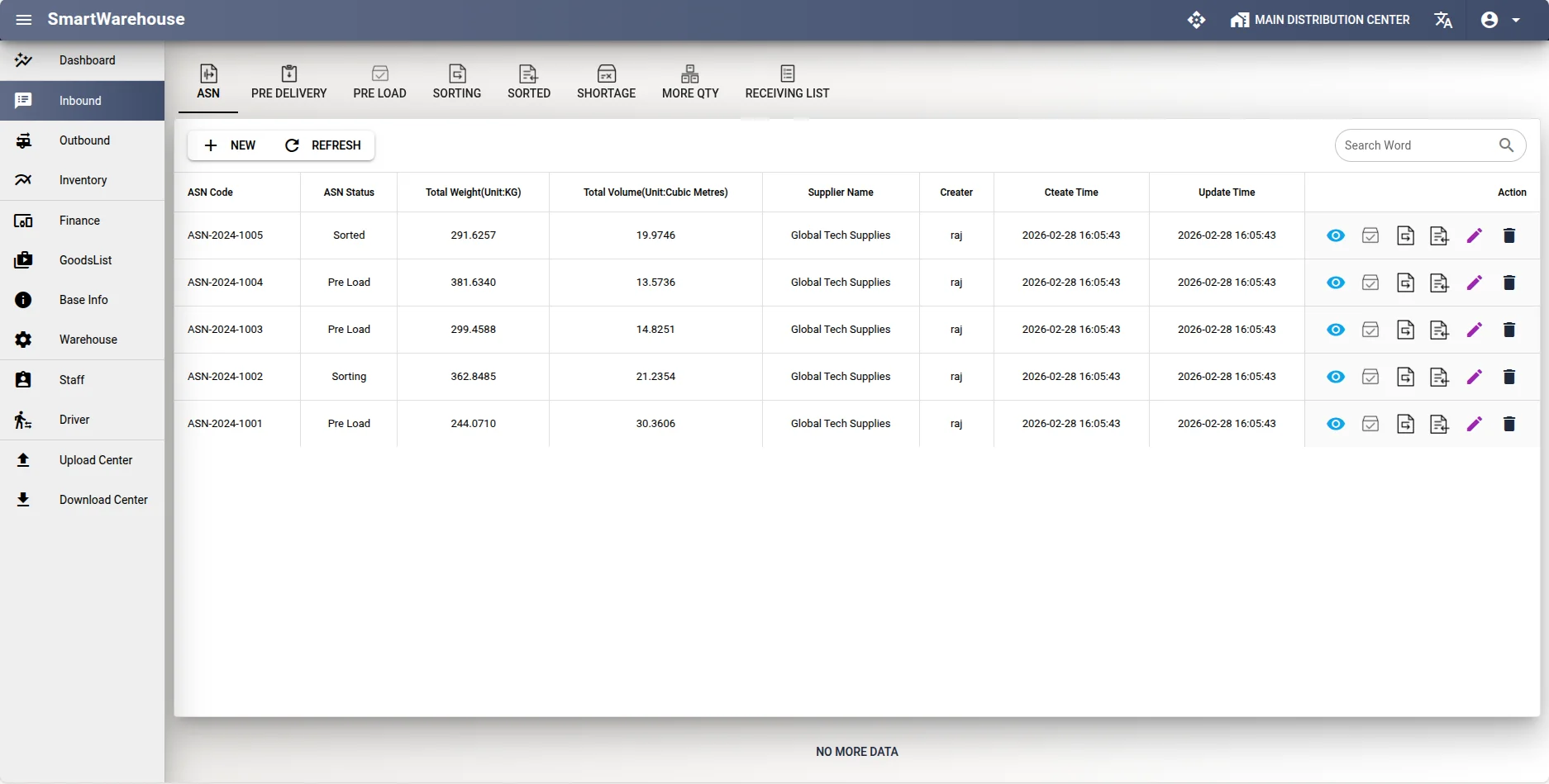 Inbound Dashboard